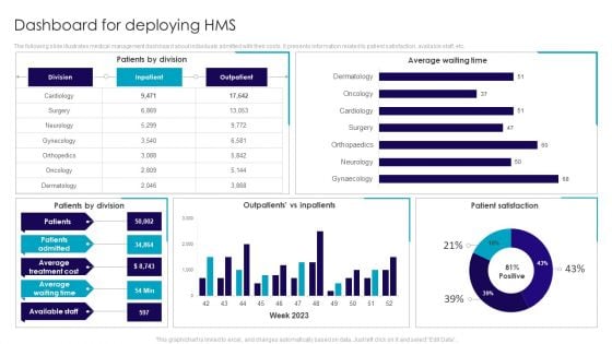 Dashboard For Deploying HMS Portrait PDF