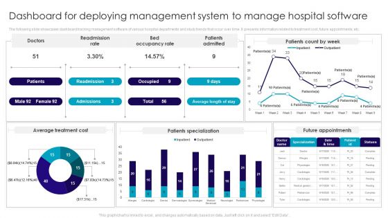 Dashboard For Deploying Management System To Manage Hospital Software Inspiration PDF