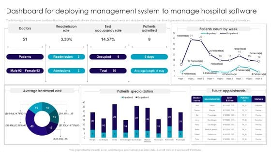 Dashboard For Deploying Management System To Manage Hospital Software Inspiration PDF