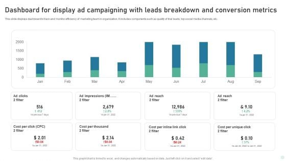 Dashboard For Display Ad Campaigning With Leads Breakdown And Conversion Metrics Inspiration PDF