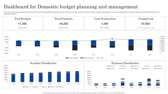 Dashboard For Domestic Budget Planning And Management Ppt PowerPoint Presentation Icon Maker PDF