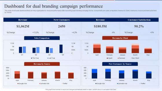 Dashboard For Dual Branding Campaign Performance Dual Branding Marketing Campaign Diagrams PDF