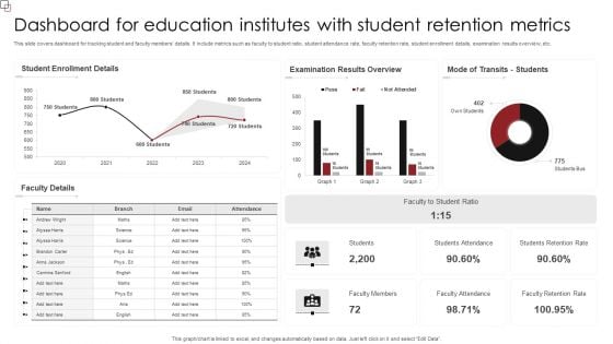 Dashboard For Education Institutes With Student Retention Metrics Slides PDF