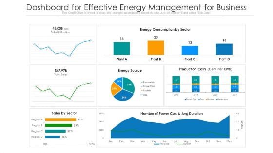 Dashboard For Effective Energy Management For Business Ppt Slides Tips PDF