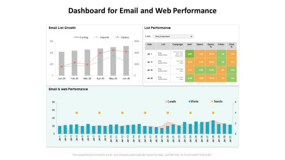 Dashboard For Email And Web Performance Ppt PowerPoint Presentation Infographics Visual Aids PDF