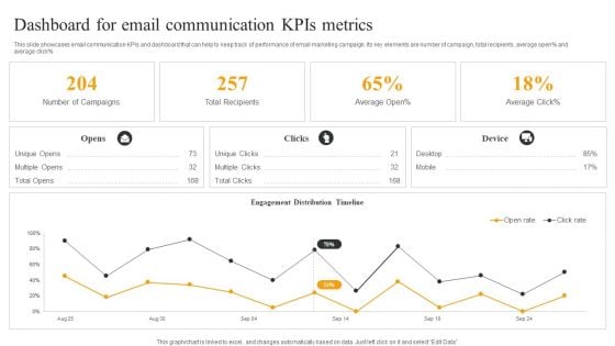 Dashboard For Email Communication Kpis Metrics Topics PDF