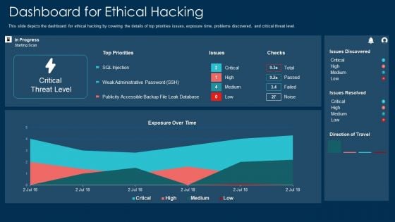 Dashboard For Ethical Hacking Ppt Layouts Smartart PDF