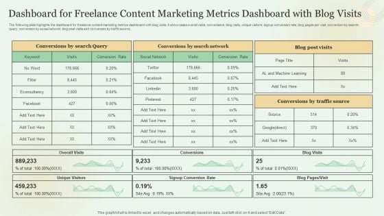 Dashboard For Freelance Content Marketing Metrics Dashboard With Blog Visits Guidelines PDF