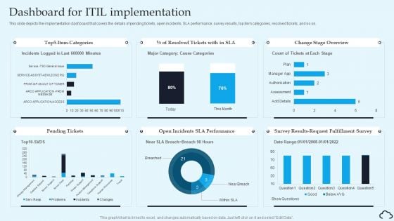Dashboard For ITIL Implementation IT Service Management Framework Introduction PDF
