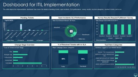 Dashboard For ITIL Implementation Ppt Portfolio Background Image PDF