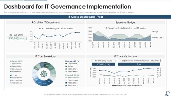 Dashboard For IT Governance Implementation Background PDF