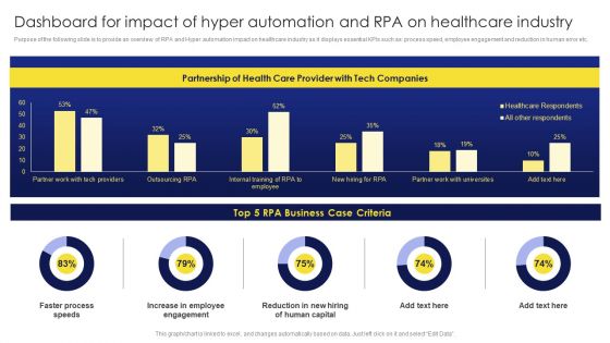 Dashboard For Impact Of Hyper Automation And RPA On Healthcare Industry Diagrams PDF