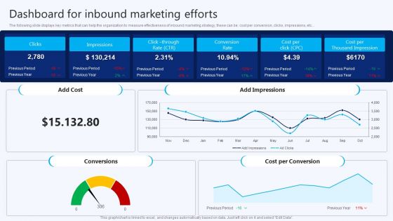 Dashboard For Inbound Marketing Efforts B2B Electronic Commerce Startup Inspiration PDF