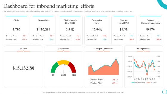 Dashboard For Inbound Marketing Efforts Marketing Tactics To Enhance Business Graphics PDF