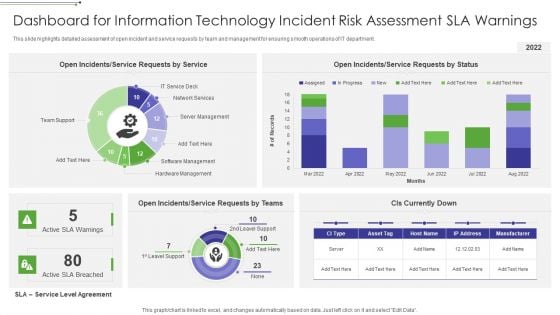 Dashboard For Information Technology Incident Risk Assessment SLA Warnings Sample PDF