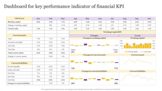 Dashboard For Key Performance Indicator Of Financial KPI Background PDF