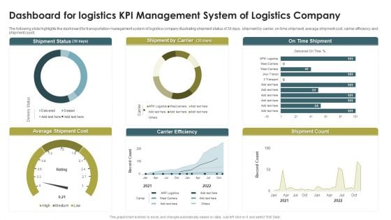 Dashboard For Logistics KPI Management System Of Logistics Company Infographics PDF