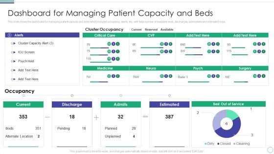 Dashboard For Managing Patient Capacity And Beds Sample PDF