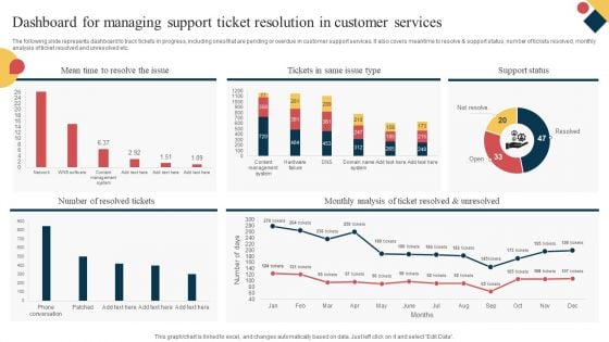 Dashboard For Managing Support Ticket Resolution In Customer Services Ideas PDF