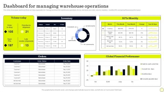 Dashboard For Managing Warehouse Operations Diagrams PDF