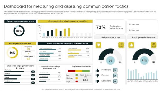 Dashboard For Measuring And Assessing Communication Tactics Information PDF