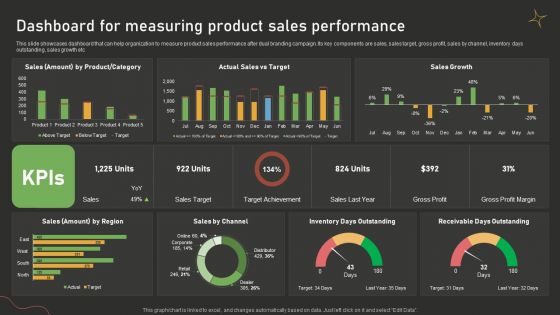 Dashboard For Measuring Product Sales Performance Dual Branding Campaign For Product Promotion Microsoft PDF