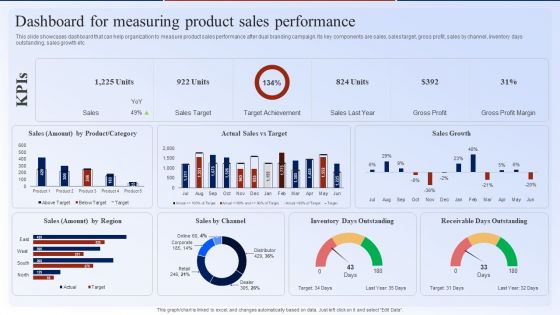 Dashboard For Measuring Product Sales Performance Dual Branding Marketing Campaign Information PDF