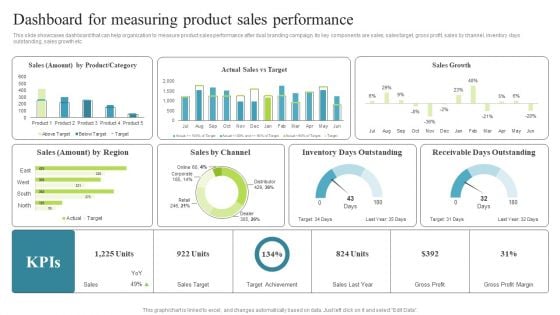 Dashboard For Measuring Product Sales Performance Multi Brand Promotion Campaign For Customer Engagement Professional PDF