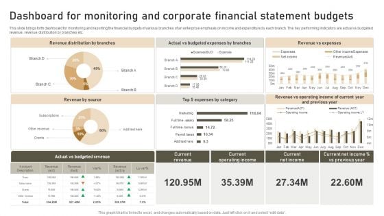 Dashboard For Monitoring And Corporate Financial Statement Budgets Template PDF