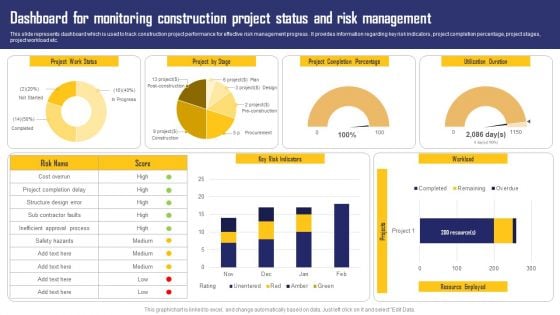 Dashboard For Monitoring Construction Project Status And Risk Management Ideas PDF