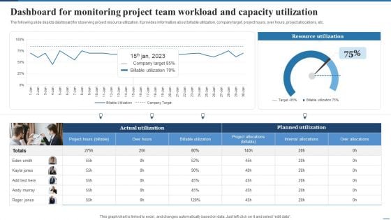 Dashboard For Monitoring Project Team Workload And Capacity Utilization Background PDF