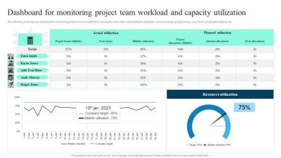 Dashboard For Monitoring Project Team Workload And Capacity Utilization Topics PDF