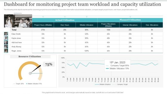 Dashboard For Monitoring Project Team Workload Integrating Cloud Computing To Enhance Projects Effectiveness Summary PDF