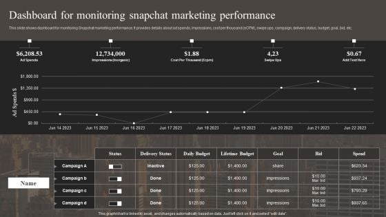 Dashboard For Monitoring Snapchat Marketing Performance Slides PDF