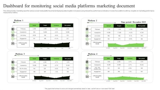 Dashboard For Monitoring Social Media Platforms Marketing Document Slides PDF