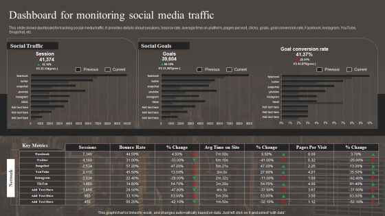 Dashboard For Monitoring Social Media Traffic Microsoft PDF