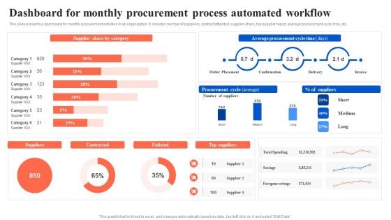 Dashboard For Monthly Procurement Process Automated Workflow Microsoft PDF
