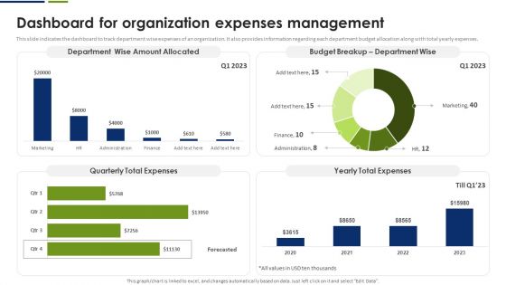 Dashboard For Organization Expenses Management Summary PDF