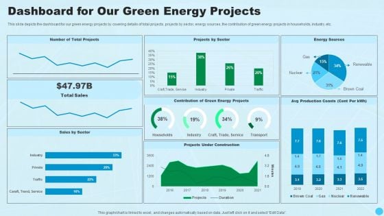 Dashboard For Our Green Energy Projects Clean And Renewable Energy Ppt PowerPoint Presentation Styles Designs Download PDF