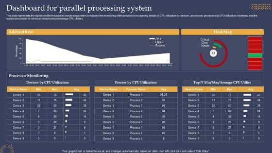 Dashboard For Parallel Processing System Ppt PowerPoint Presentation File Pictures PDF