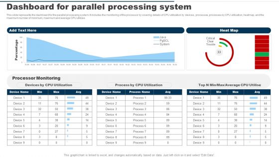 Dashboard For Parallel Processing System Ppt PowerPoint Presentation File Portfolio PDF