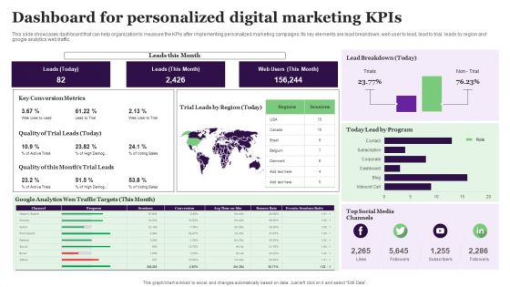 Dashboard For Personalized Digital Marketing Kpis Introduction PDF