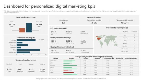 Dashboard For Personalized Digital Marketing Kpis Ppt File Layouts PDF