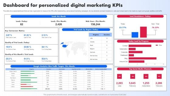 Dashboard For Personalized Digital Marketing Kpis Ppt PowerPoint Presentation File Backgrounds PDF