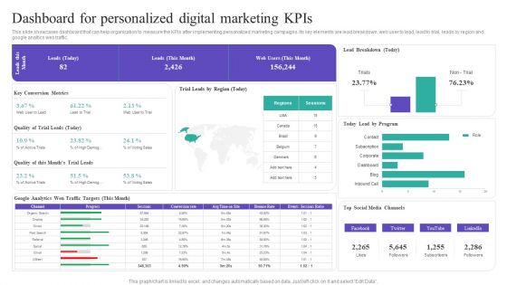 Dashboard For Personalized Digital Marketing Kpis Rules PDF