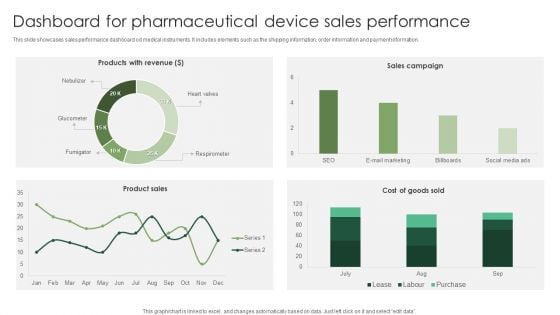 Dashboard For Pharmaceutical Device Sales Performance Graphics PDF