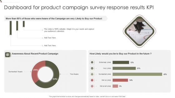 Dashboard For Product Campaign Survey Response Results KPI Pictures PDF