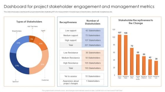 Dashboard For Project Stakeholder Engagement And Management Metrics Brochure PDF