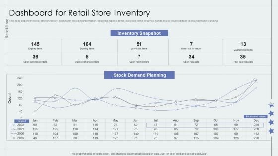 Dashboard For Retail Store Inventory Retail Outlet Performance Assessment Clipart PDF