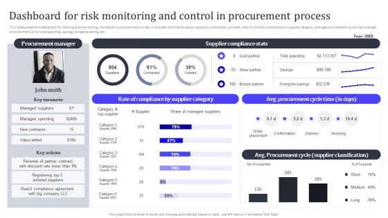 Dashboard For Risk Monitoring And Control In Procurement Process Structure PDF